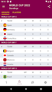 World Cup Qatar 2022 LIVESCORE