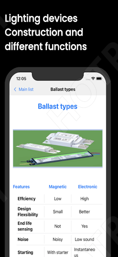 Lighting Calculations