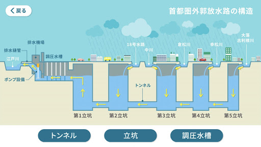 首都圏外郭放水路ARアプリ Screen 2