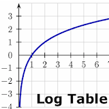 Logarithm Table icon