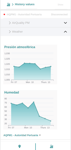 Android application Puerto de Málaga - M. Ambiente screenshort