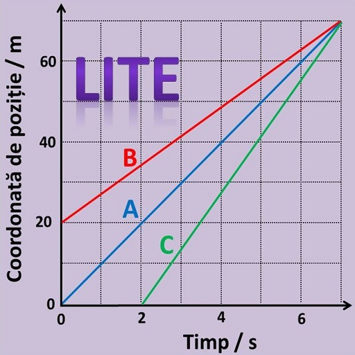 Fizică6: FM Lite logo