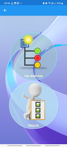 Kinh doanh NBPC Screen 2