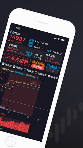 期貨K線 - 台指期當沖獲利神器 Screen 2