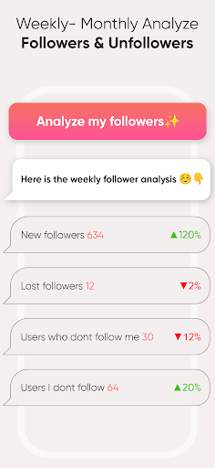 Who Chat  AI Analysis