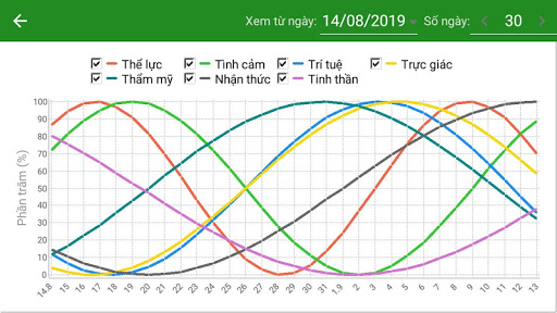 Lich Viet - Van Nien Lich