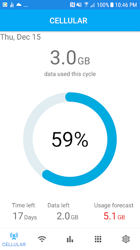 Android application Usage Eye - Monitor Data Usage screenshort
