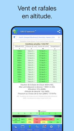 UAV Forecast pour drones screenshot 3