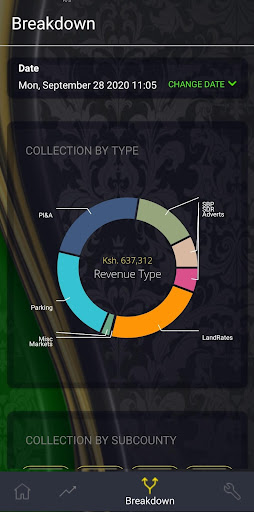 Executive Reporting Screen 3