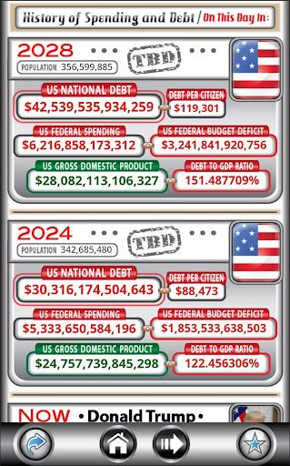 US Debt Clock .org