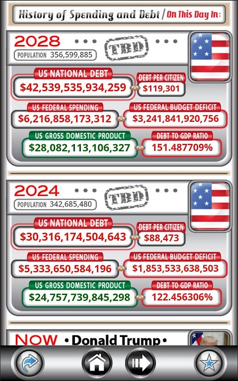 US Debt Clock .orgのおすすめ画像2