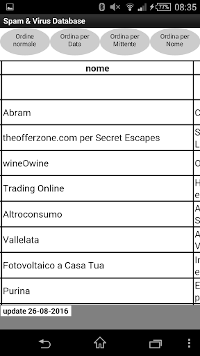 Spam & Virus Database Screen 2