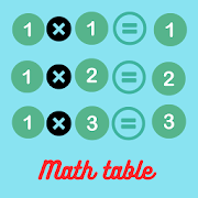 Math Tables