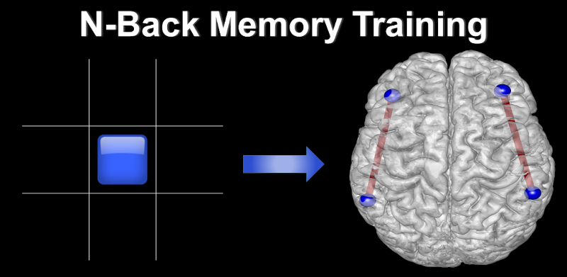 N-Back Memory Training