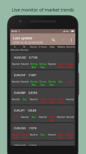 Android application Forex Dashboard Pro screenshort