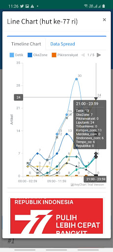 MetaKonten - Big Data Berita Screen 2