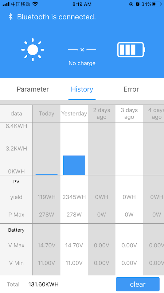 #2. ChargerConnect (Android) Bởi: OLYS