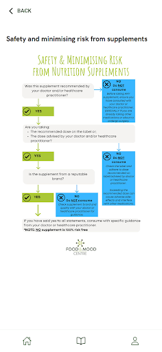 Android application BeNEFIT screenshort