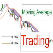 Moving Average Trading Course