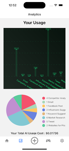 DigiX Marketing Screen 3