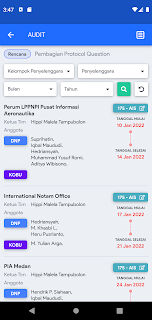 Dashboard DNP