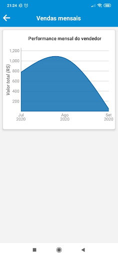 Peggy para Parceiros