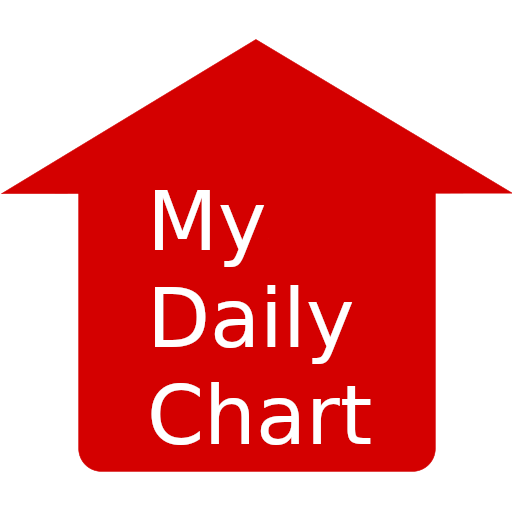 MyDailyChart