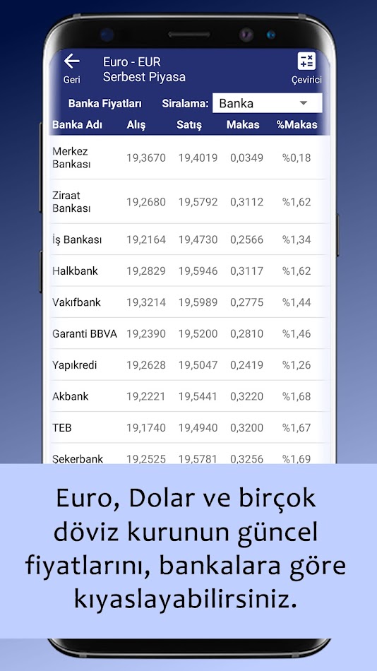 #7. Döviz / Altın (Android) Von: Balcı Yazılım