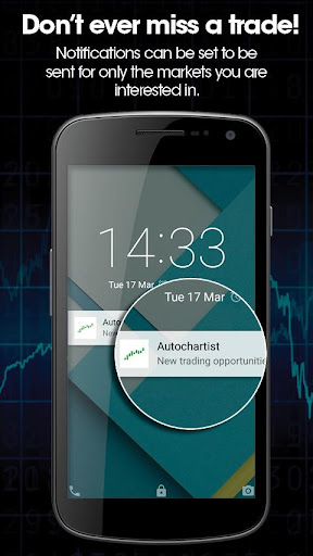 Autochartist Screen 2