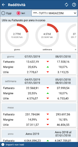 Oasi Statistiche Screen 2