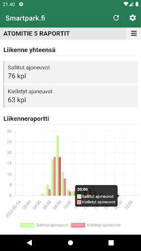 Smartpark.fi Parking Screen 3