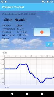 Pressure Forecast in Chart 3.2 APK + Mod (Unlimited money) untuk android