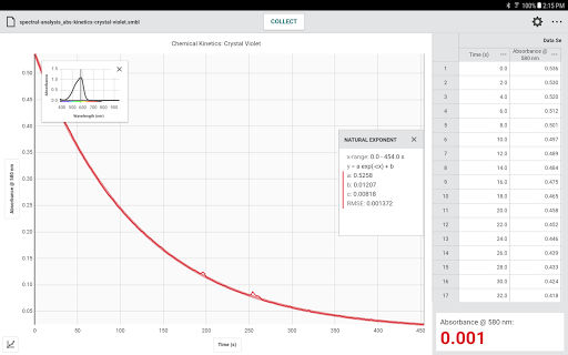 Screenshot of Vernier Spectral Analysis