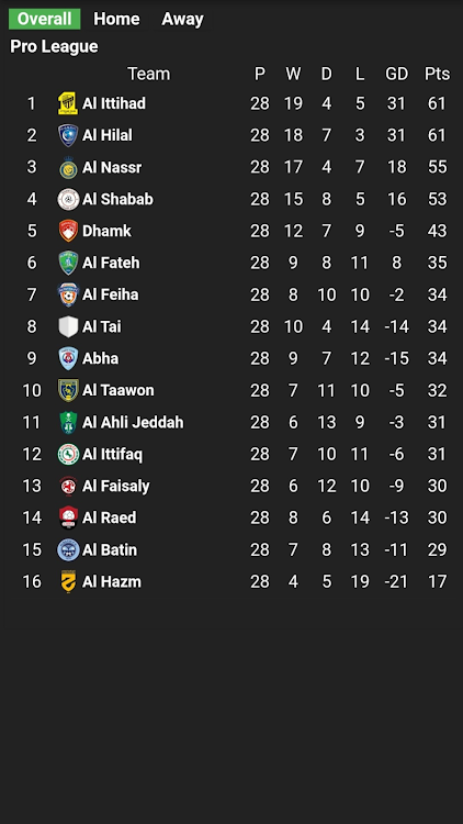 Al-Nassr saudi matches - 9 - (Android)