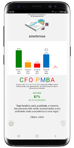 Direito CFO PMBA
