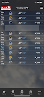screenshot of WTOL 11 Weather
