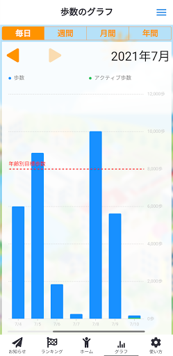 こだいら健康ポイント&介護予防ボランティアポイント Screen 3