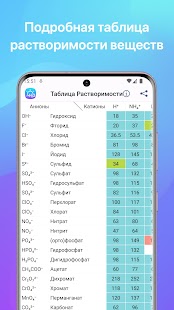 Химия Screenshot