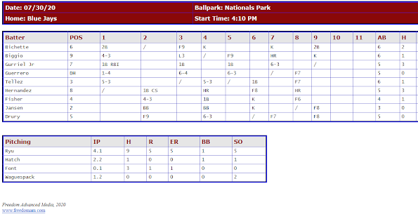 RTI ( Runs Typed In ) Baseball ScoreBook 2