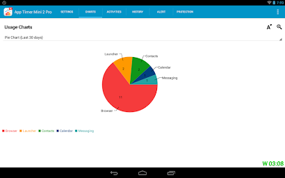 App Timer Mini 2 Pro