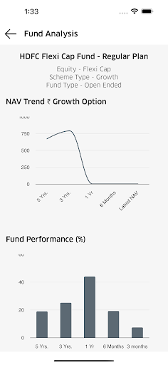Premier Wealth Screenshot 4 - AppWisp.com