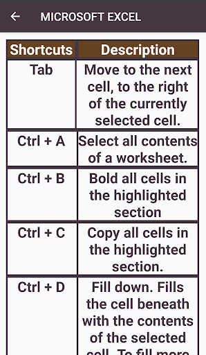 Computer Shortcut Keys CSK