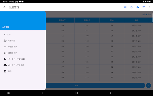 血圧管理 血圧を管理するためのアプリ
