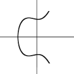 Icon image Elliptic Curves Calculator