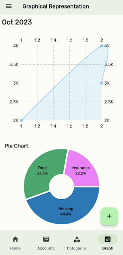 Money Manager - Budget Tracker Screen 2
