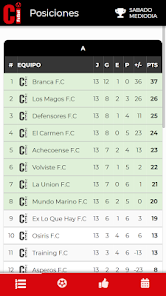 Captura de Pantalla 1 CI Futbol android