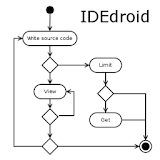 IDEdroid Free icon
