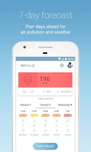 IQAir AirVisual Kualitas udara