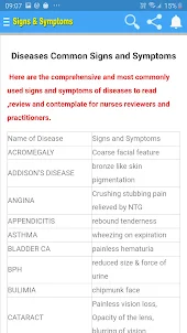 Diseases Common Signs Symptoms