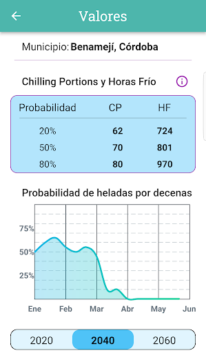 rFrio Screen 2